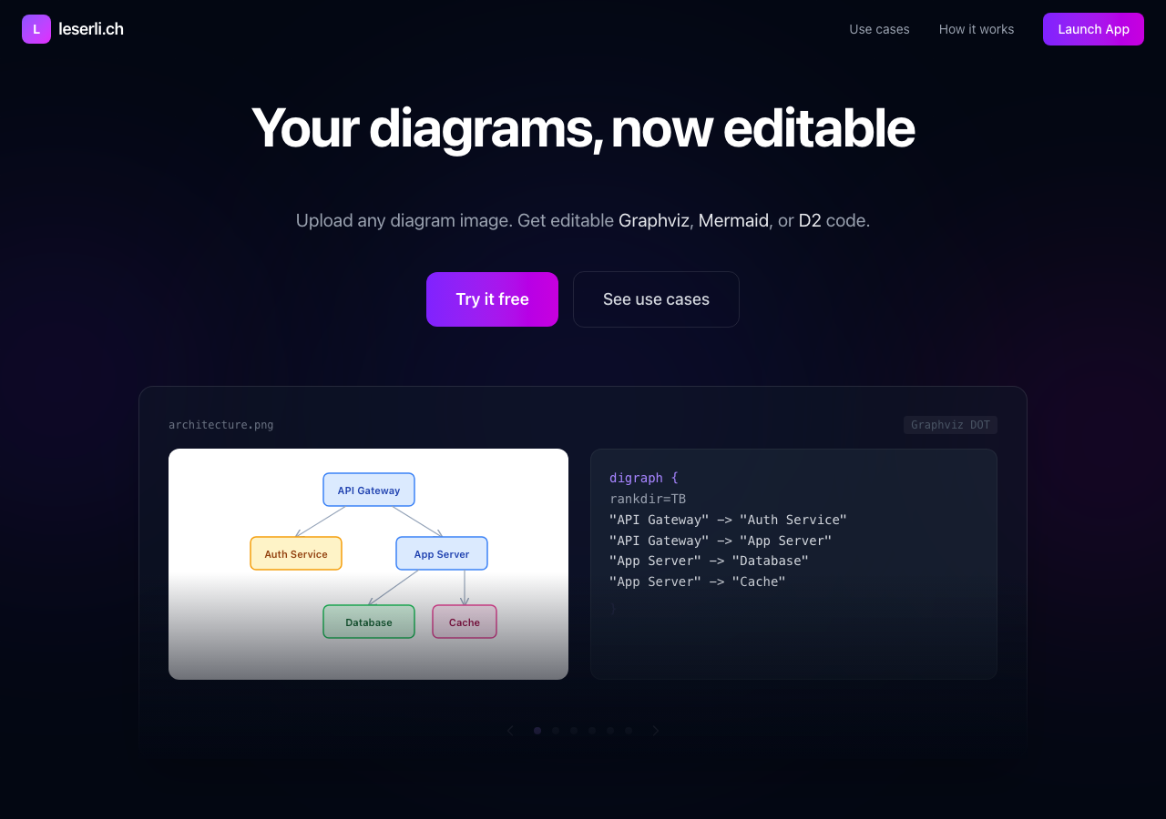 Screenshot of Diagram to Markup interface on leserli.ch/charts.
